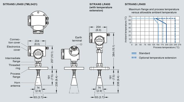 Sitrans lh100 схема подключения